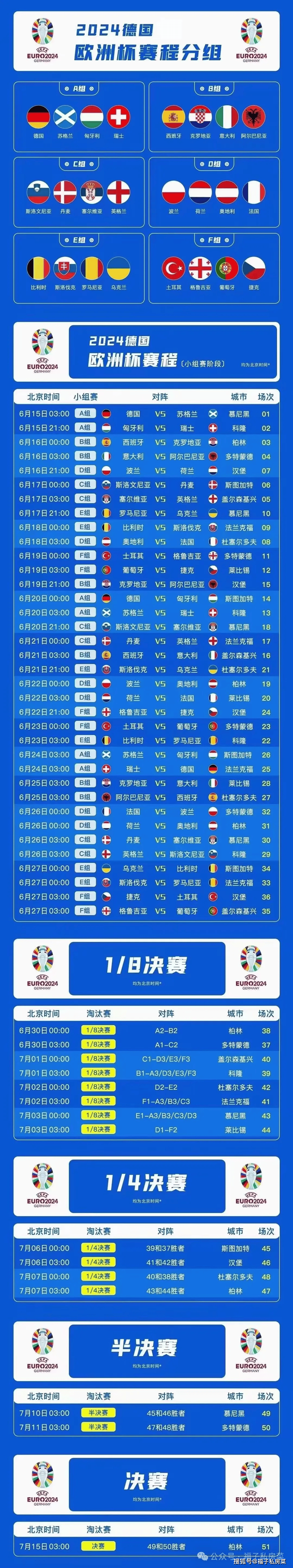 包含欧洲杯热门球队遭遇意外，小组出线形势不明的词条
