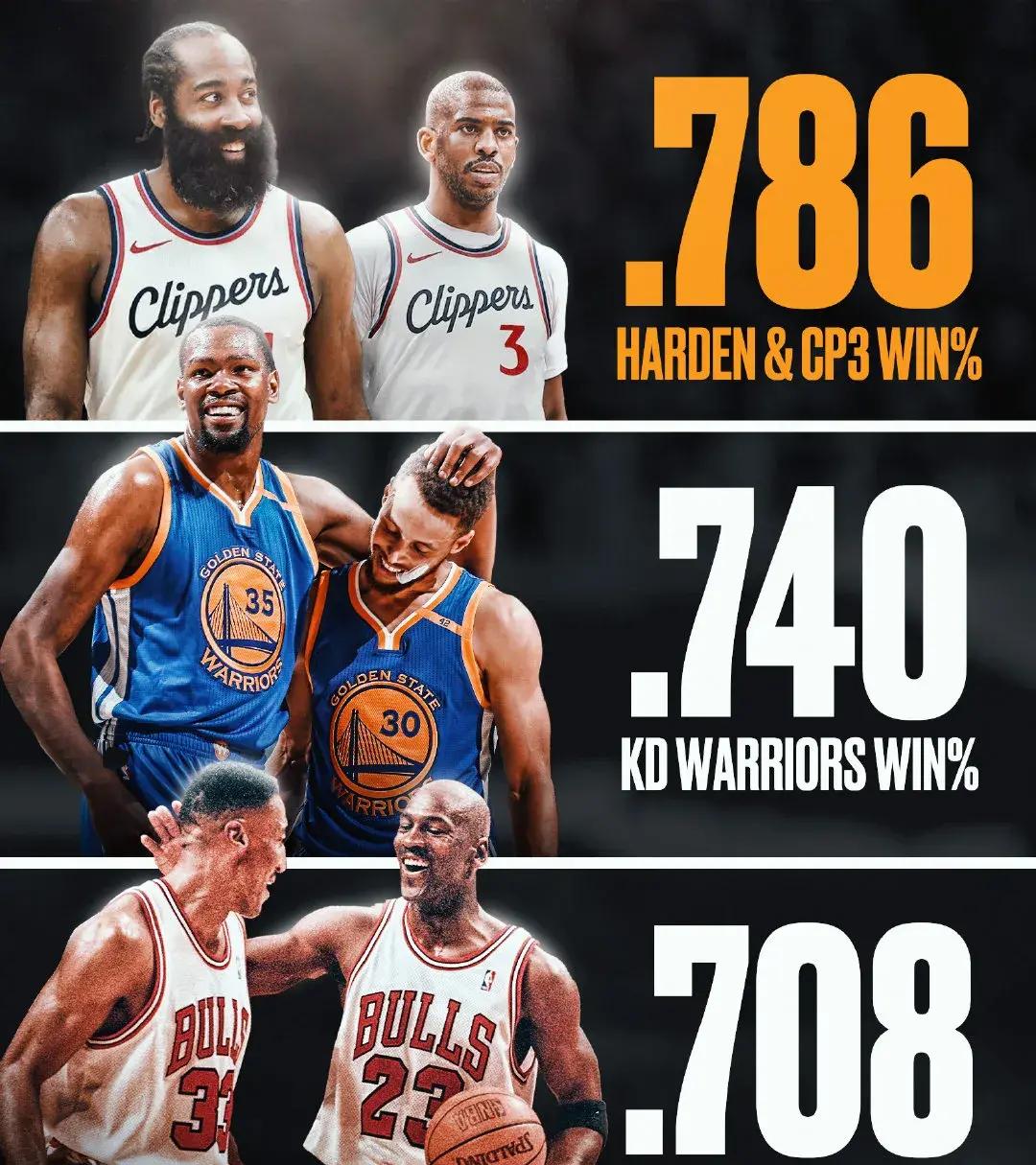 保罗和哈登火速合体,火箭胜利征程且听球星刀的简单介绍 保罗和哈登火速合体,火箭胜利征程且听球星刀的简单介绍