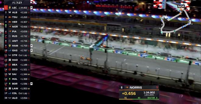 威廉姆斯轻取雷诺车队，勒克莱尔统治全场的简单介绍